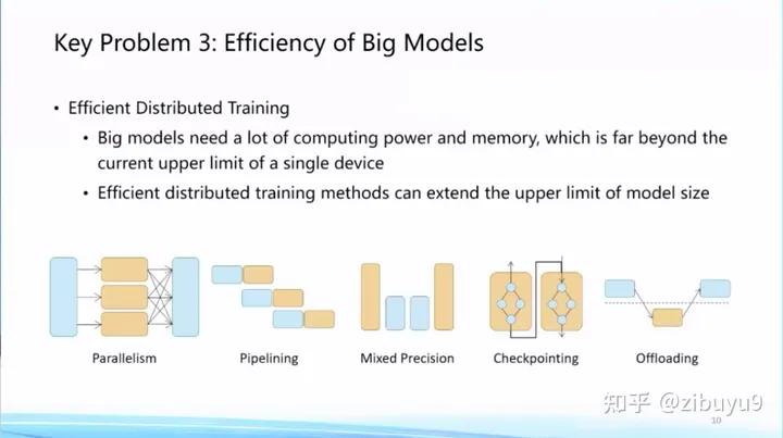 刘知远：大模型LLM领域，有哪些可以作为学术研究方向？