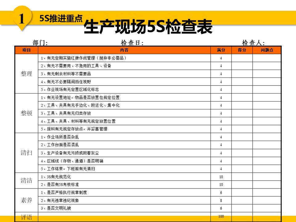 5s现场管理是各项管理的基础,5s现场管理的推行步骤