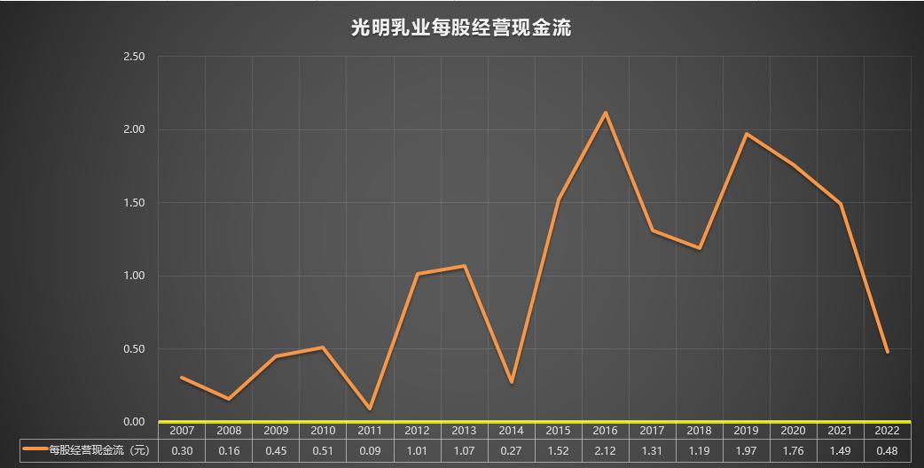 600597光明乳业东方财富,600597光明乳业股票