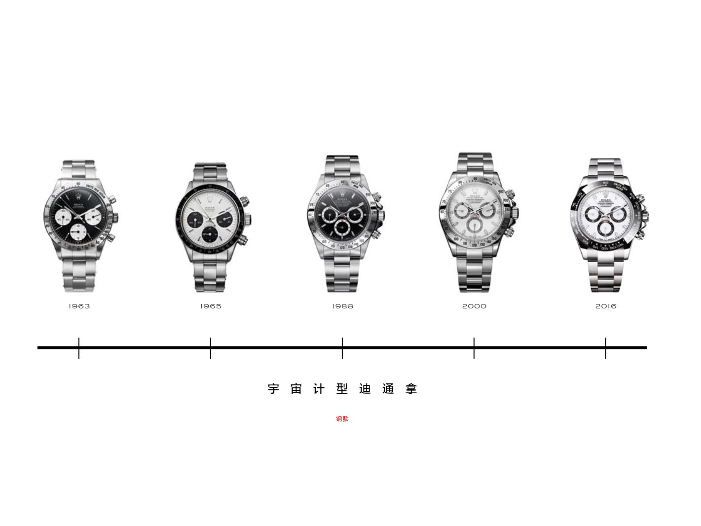 劳力士迪通拿故事下,劳力士迪通拿有什么梗