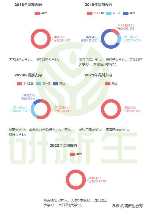 2021考研中南财经政法大学431,考研中南财经政法大学2021