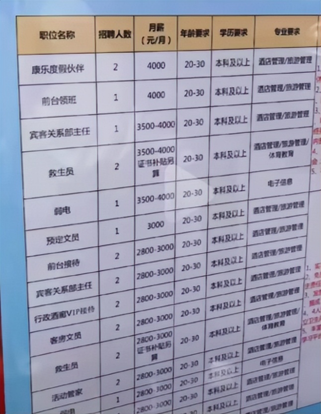 九江酒店招聘服务员,九江学院酒店招聘