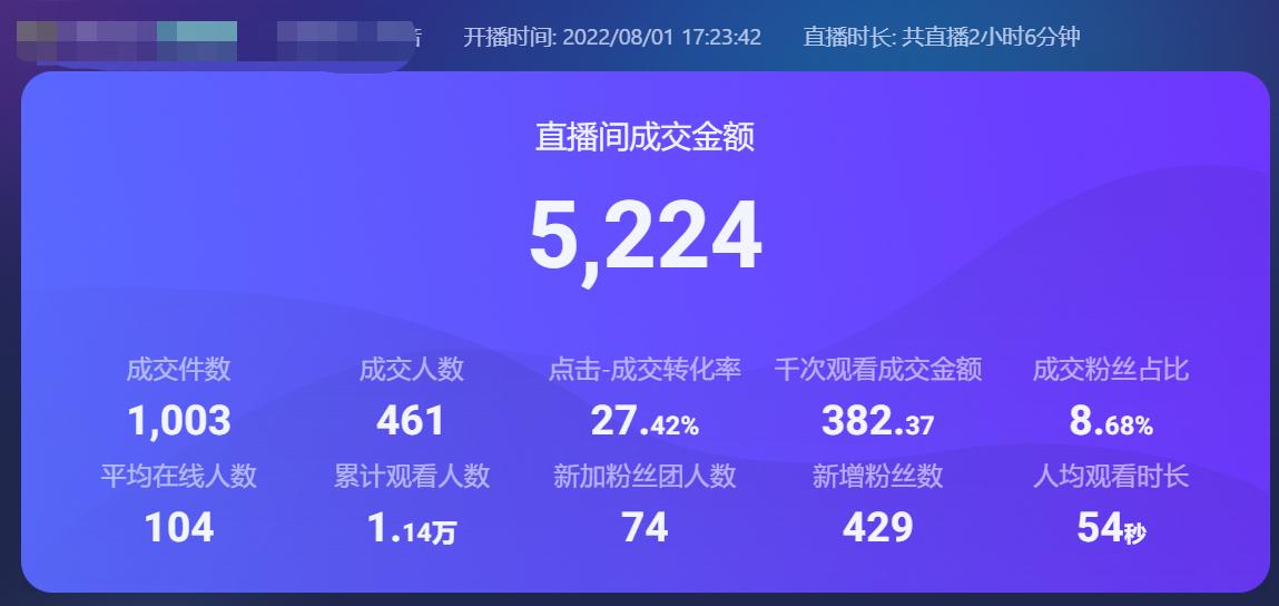 直播观看人数可以挣钱么 (开直播1万人在线能挣多少钱)