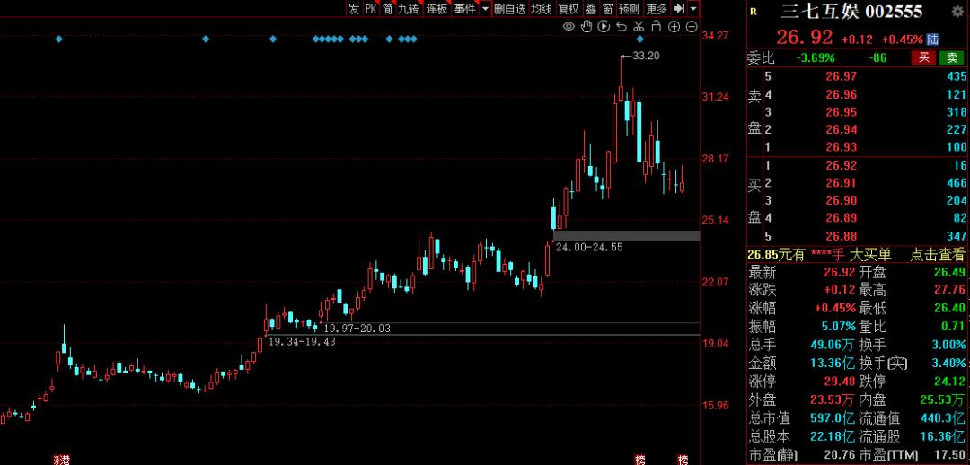 传媒板块利好公告及消息,传媒板块龙头股票推荐