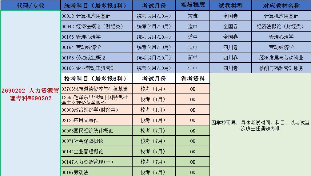 自考本工商管理就业方向及前景,自考行政管理学专业就业前景