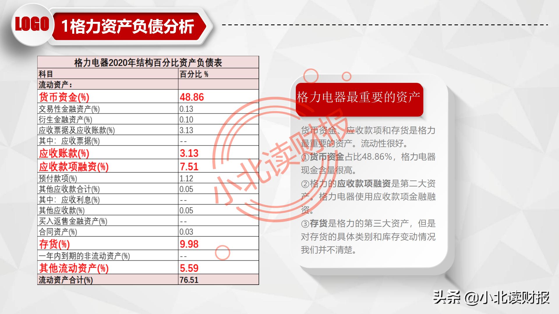 如何制作资产负债表分析ppt,资产负债表ppt分析怎么免费下载