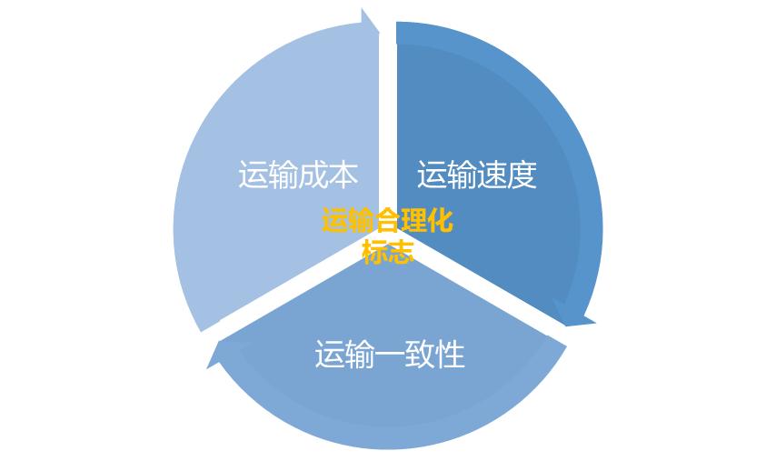 物流的基础知识大全,跨境电商物流基础知识大全