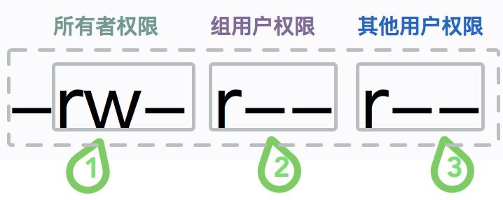 linux鐭ヨ瘑骞茶揣,鐪嬪畬杩欑瘒浣犱竴瀹氳兘鎺屾彙linux