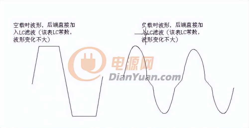 pwm技术使用技巧,pwm基础知识大全集