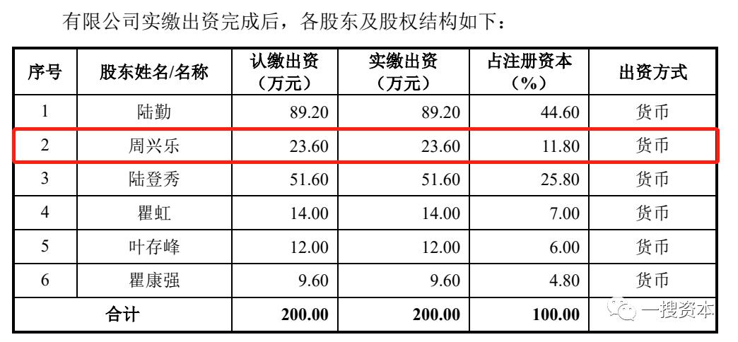 玮硕恒基：创始人退出之“谜”？行政处罚隐瞒披露涉嫌信披违规