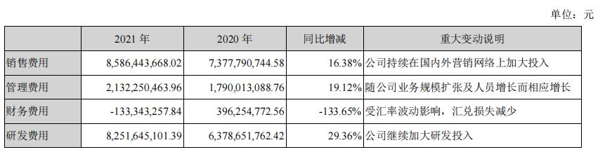 全球安防龙头海康威视,海康威视安防龙头地位稳固