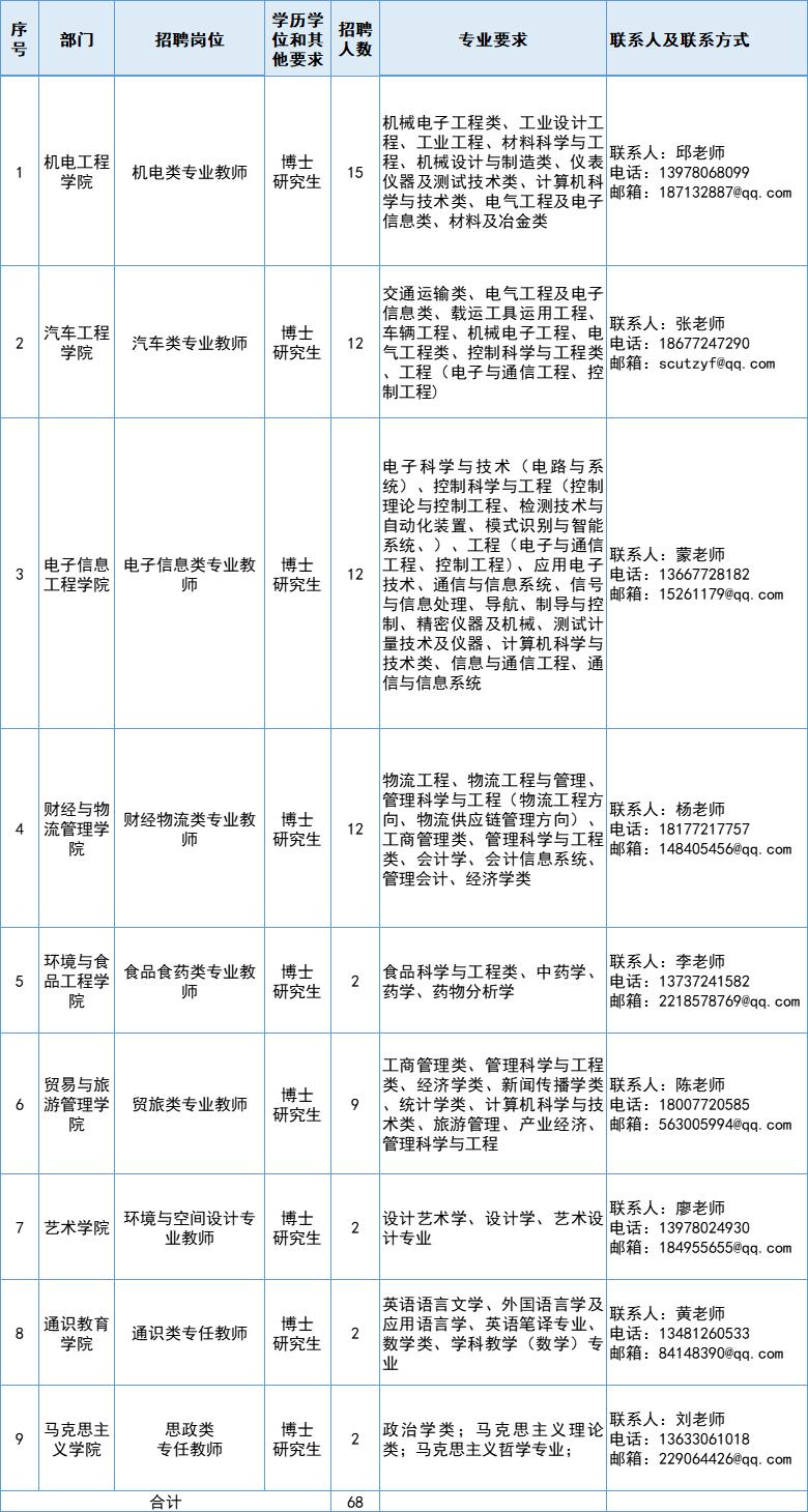 柳州职业技术学院2024招聘,柳州职业技术学院招聘教师