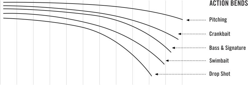 哪个钓竿的碳布做的最好,台钓竿碳布分类