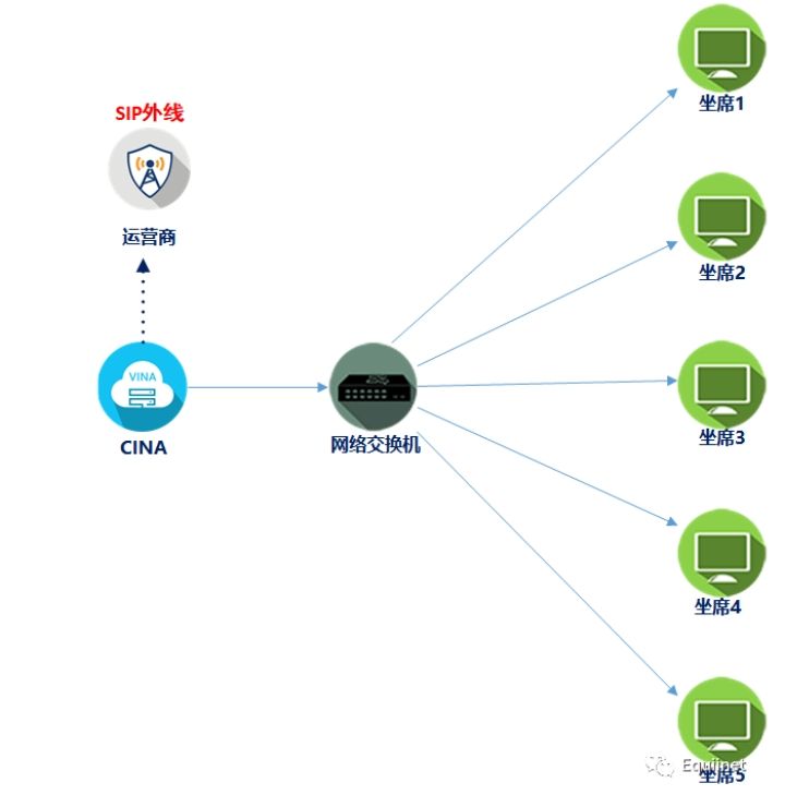 微软国内的供应商,微软国内供应商