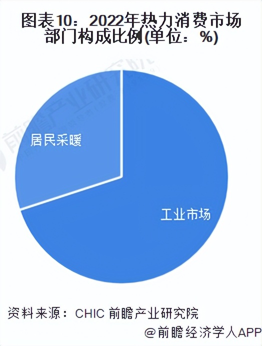 热电联产2023,2023年热电联产项目汇总
