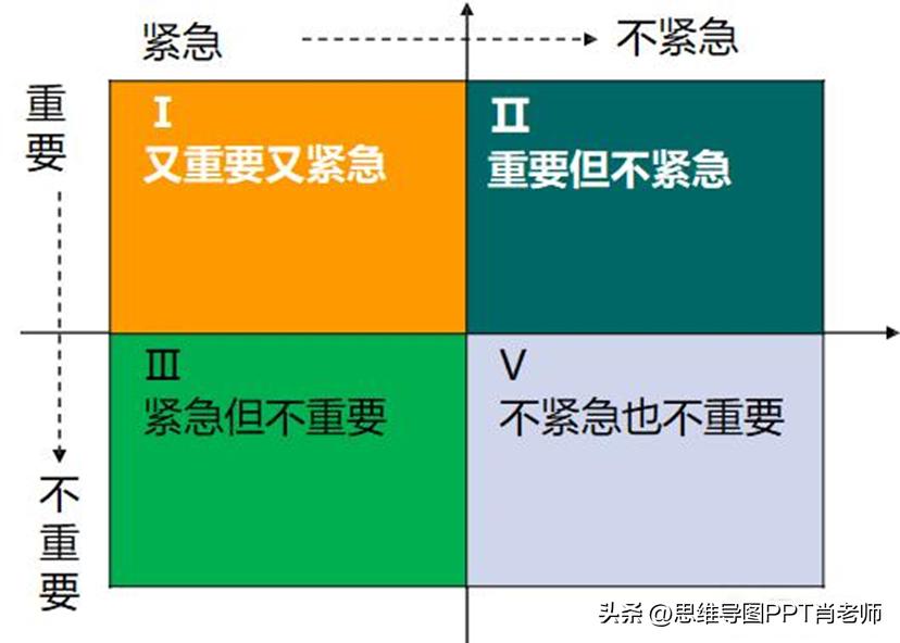 1分钟锻炼逻辑思维的技巧,真正能用的逻辑思维技巧