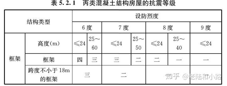 建筑与市政工程抗震通用技术规范,建筑与市政工程抗震通用规范执行