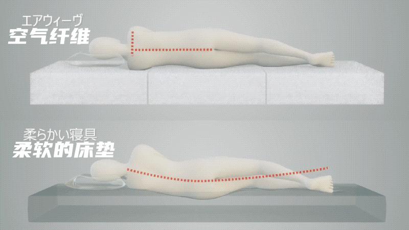 高端床垫提高睡眠质量,日本深度睡眠床垫