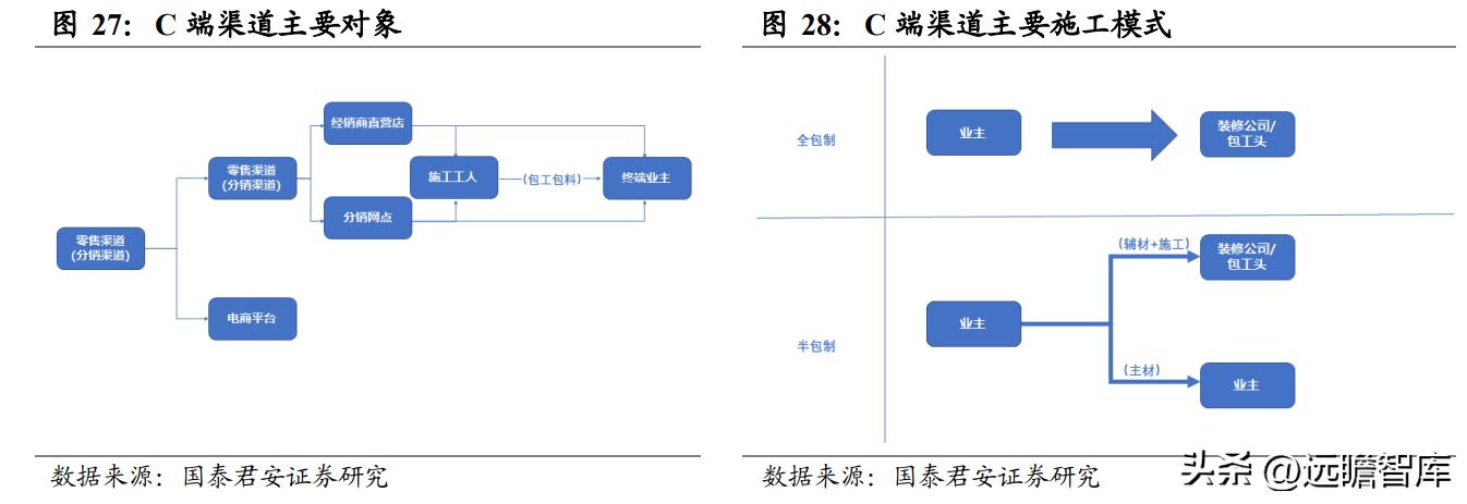 建材行业特种砂浆：内外资共同角逐，是快速兴起的成长大赛道吗？