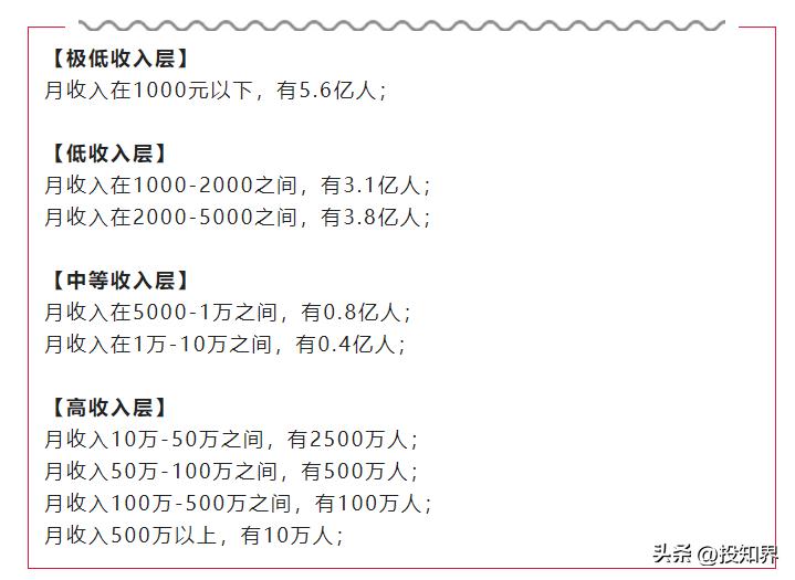 个税起征点怎么从5000提升到7000,个税起征点提高到1万多元