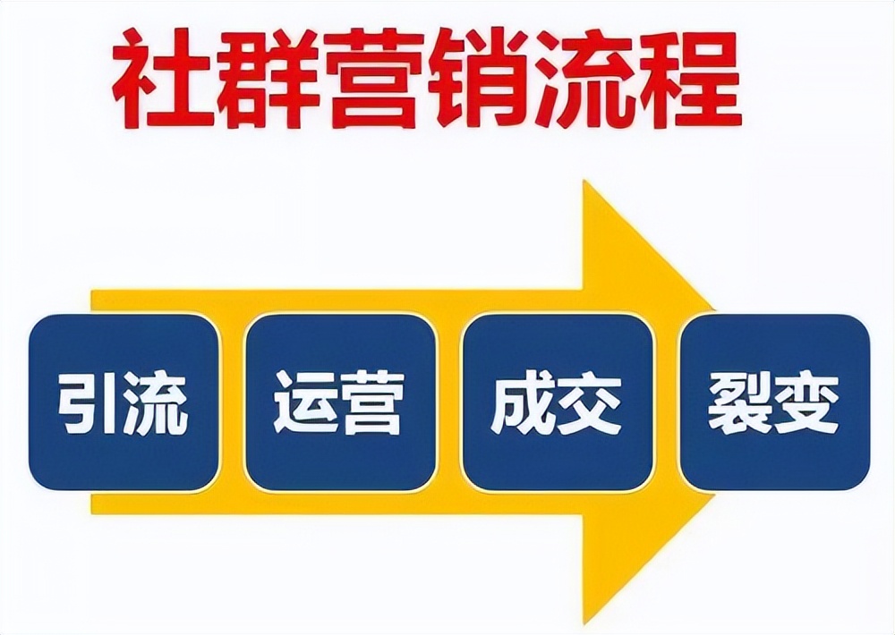 社群通过什么来提升用户黏性,做好社群高黏性十大要素
