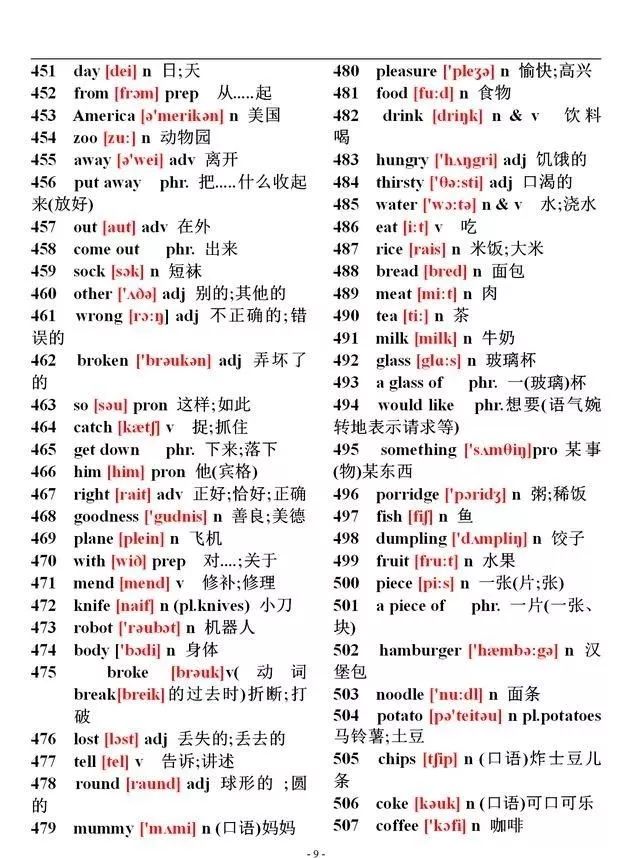 初中英语1600个单词速记表附音标,英语单词大全10000个带音标