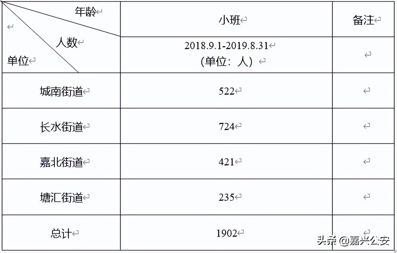 嘉兴平湖2023年幼儿园招生时间,嘉兴2023幼儿园招生条件