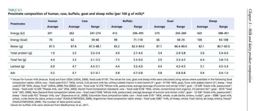 如何辨别纯牛奶是否添加丙二醇,知名牛奶检出的丙二醇到底是什么