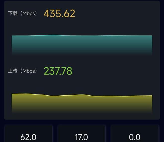小米路由器6500pro实测,小米路由器be6500pro网关测评