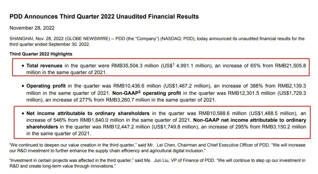 拼多多势不可挡，净利暴涨546%