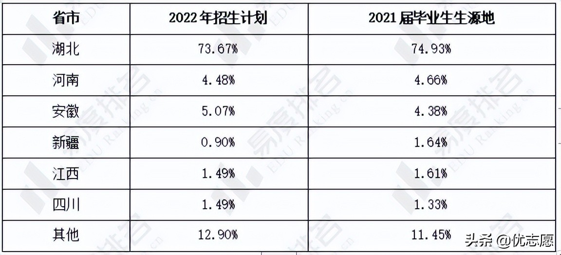 武汉职业技术学院单招好过吗,上武汉职业技术学院有前途吗