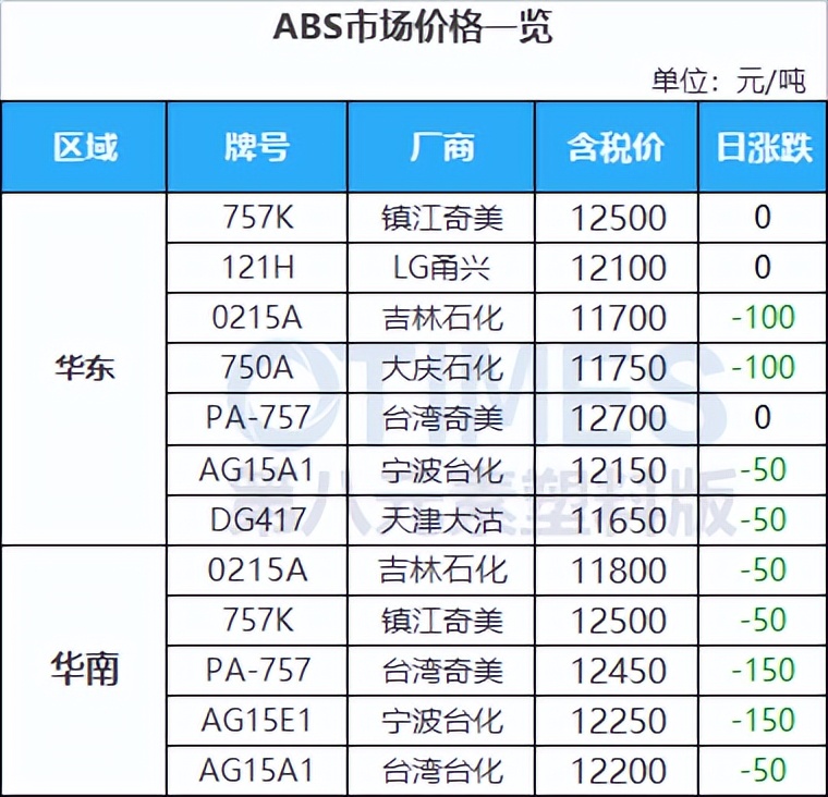 俄罗斯石油最新数据,俄石油最新消息