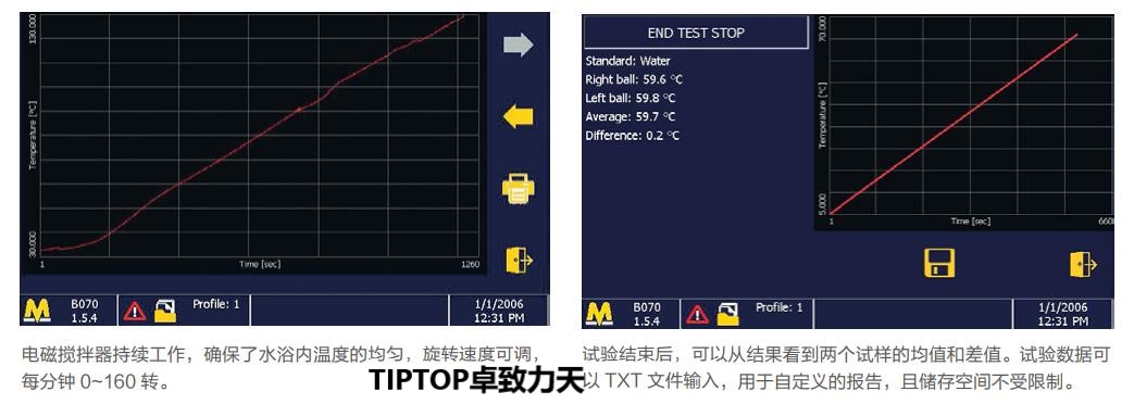 沥青软化点的标准和用途,沥青的软化点测试