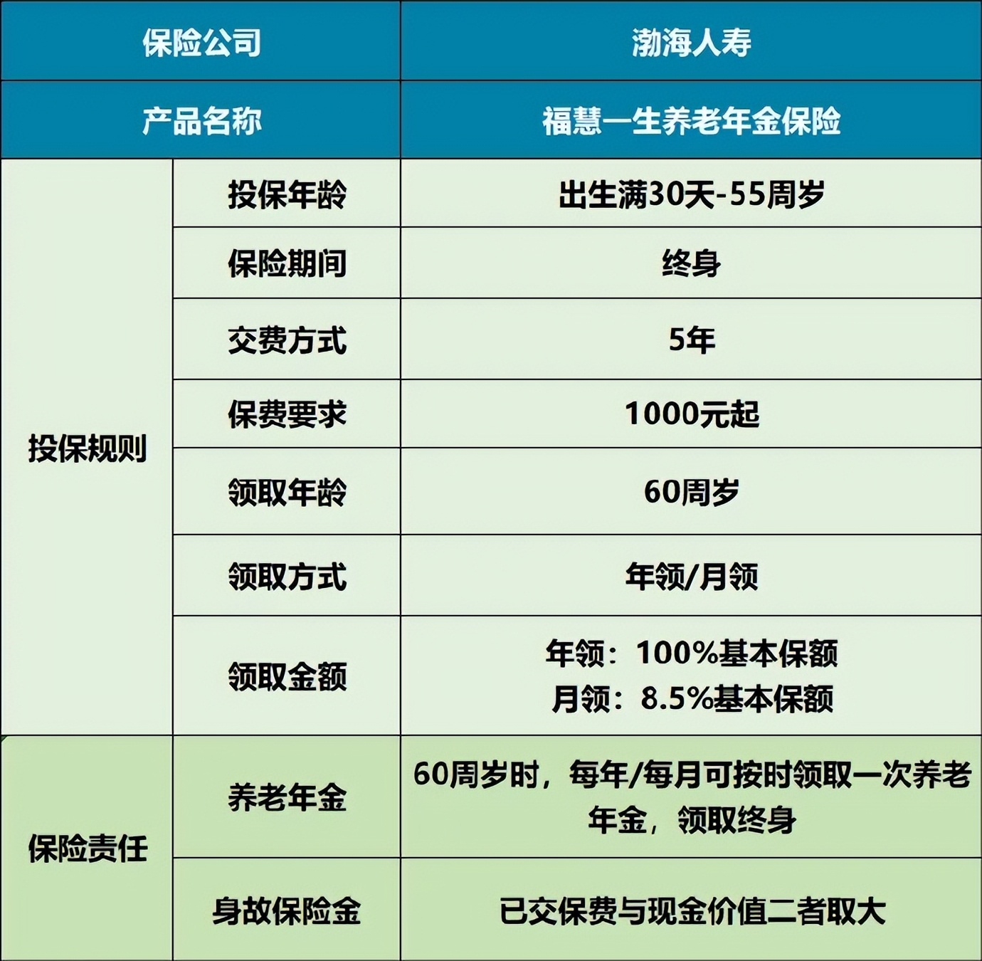 渤海福慧双足年金保险合法吗,渤海人寿福慧一生养老年金