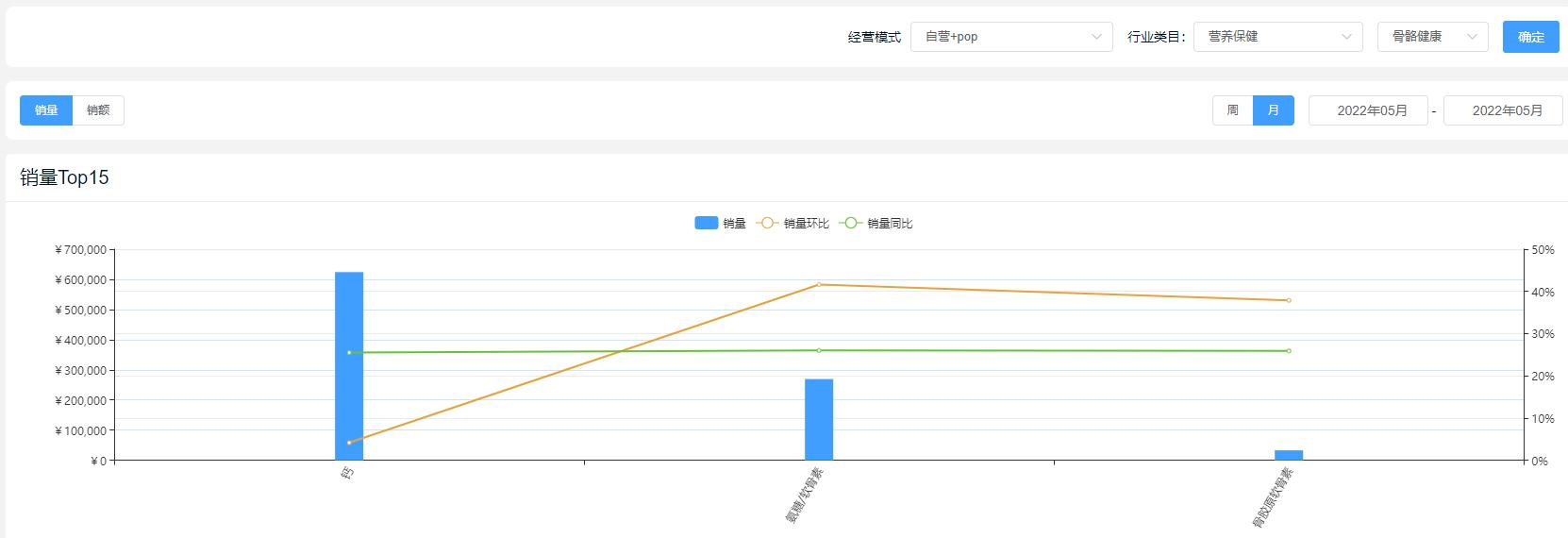 保健品食品分类图,营养保健品有哪些类型图