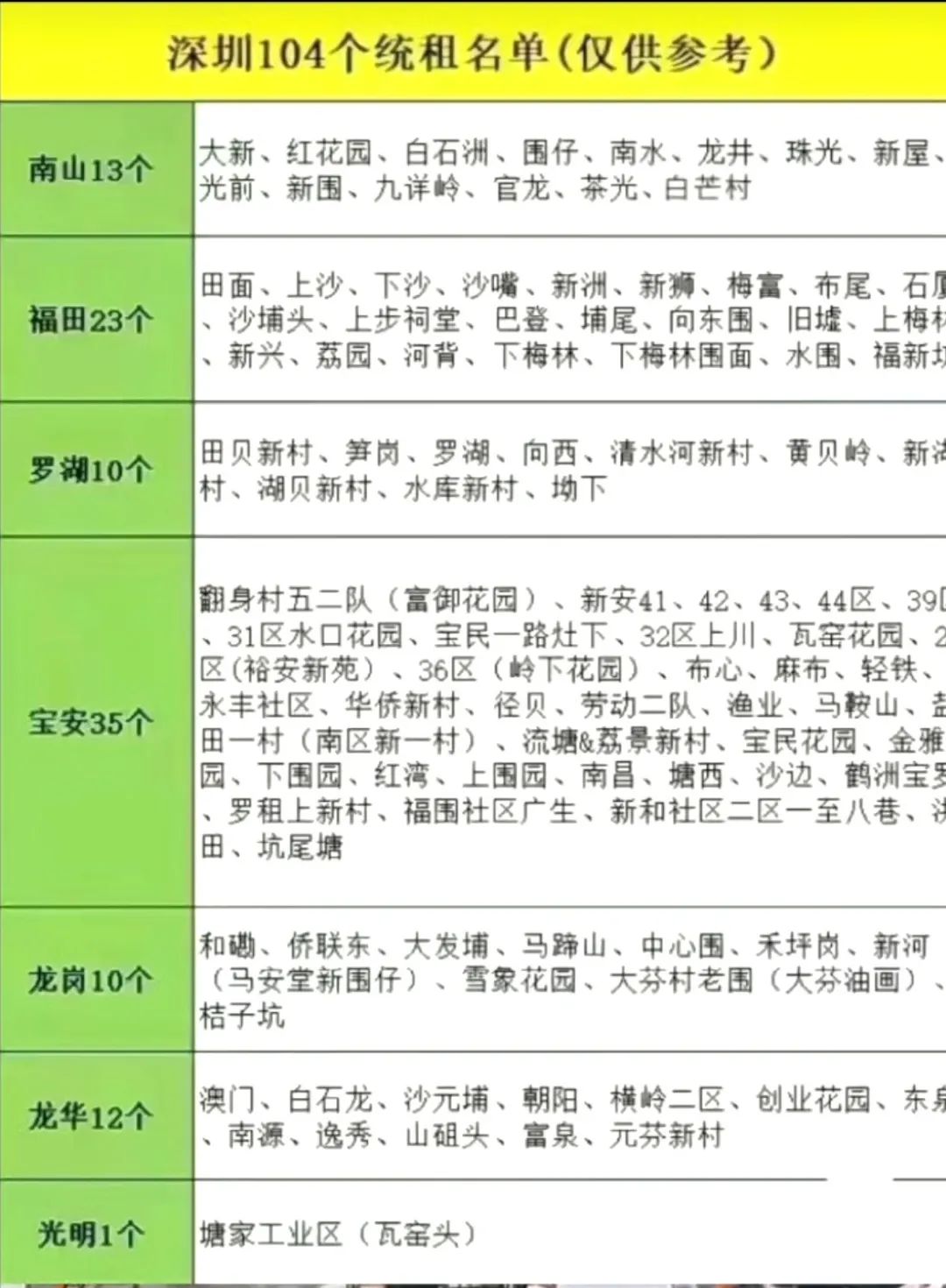 新加坡模式是否适用于深圳,深圳新加坡模式
