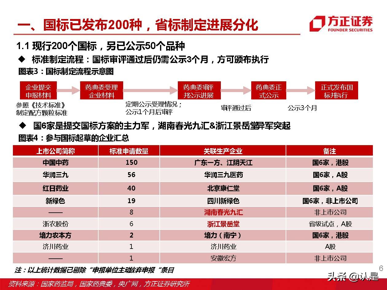 中药颗粒新国标,中药配方颗粒新国标价格