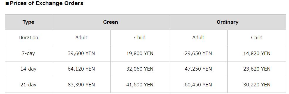 北海道日本jrpass使用攻略,日本旅游jrpass卡
