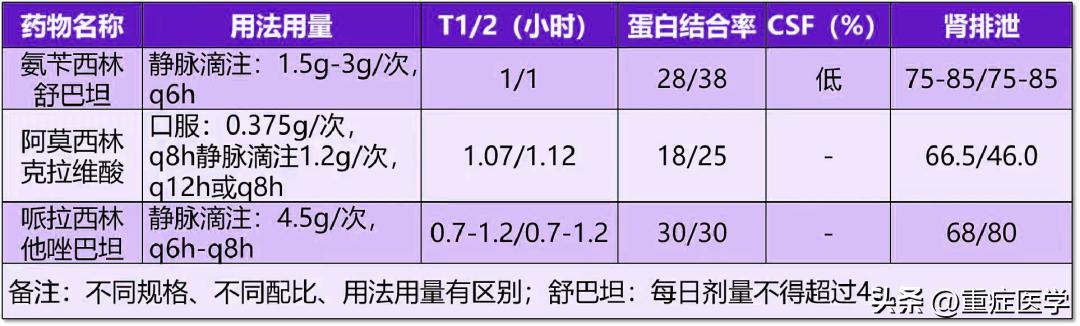 哌拉西林他唑巴坦抗炎,哌拉西林钠他唑巴坦钠使用方法
