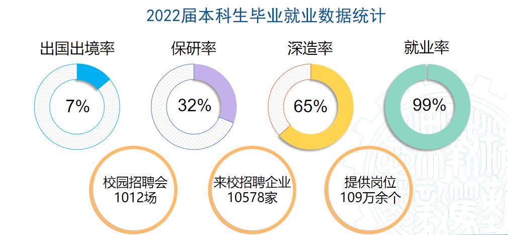 何以驰骋天空海阔，奔涌逐浪？西安交通大学给你10大理由，个个让人心动！