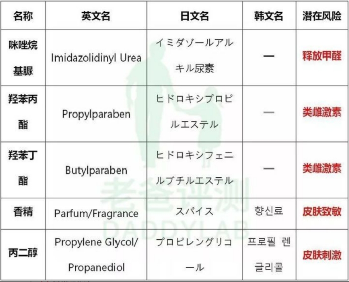 真正安全好用的宝宝面霜推荐,宝宝面霜怎么选宝妈私藏干货