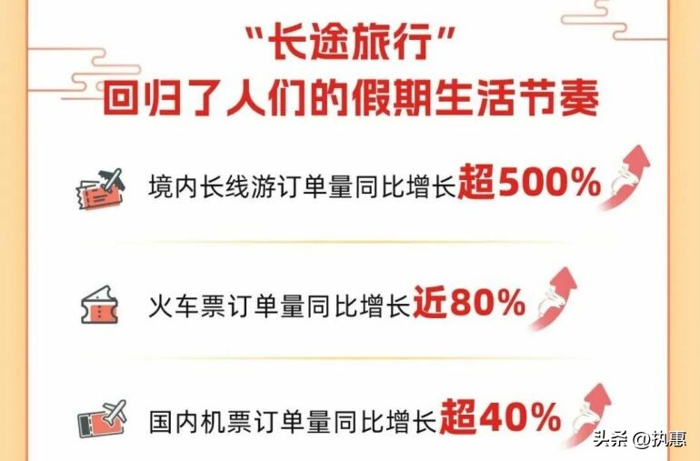 文旅复苏迎来春天,春节文旅的发展趋势