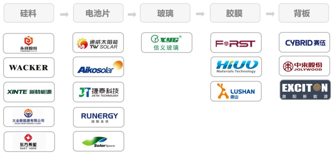 校友企业|阳光能源：手握300+项国家专利、全球新能源企业500强