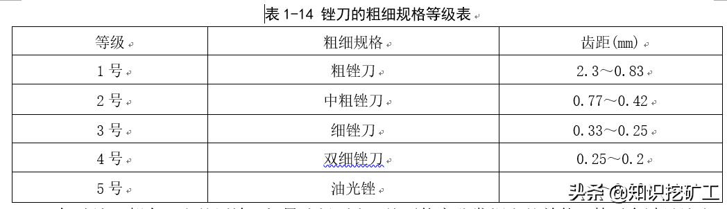 五金塑胶测量工具使用方法,五金品质部测量工具