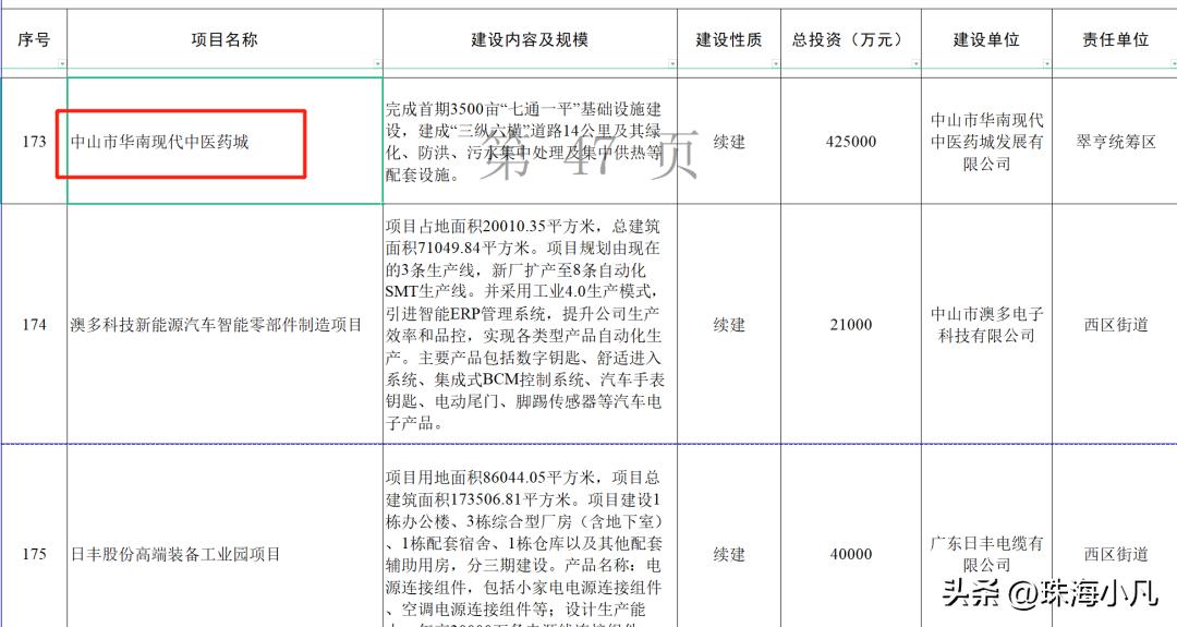 中山市西区7000亿项目,2020年中山50亿项目招标