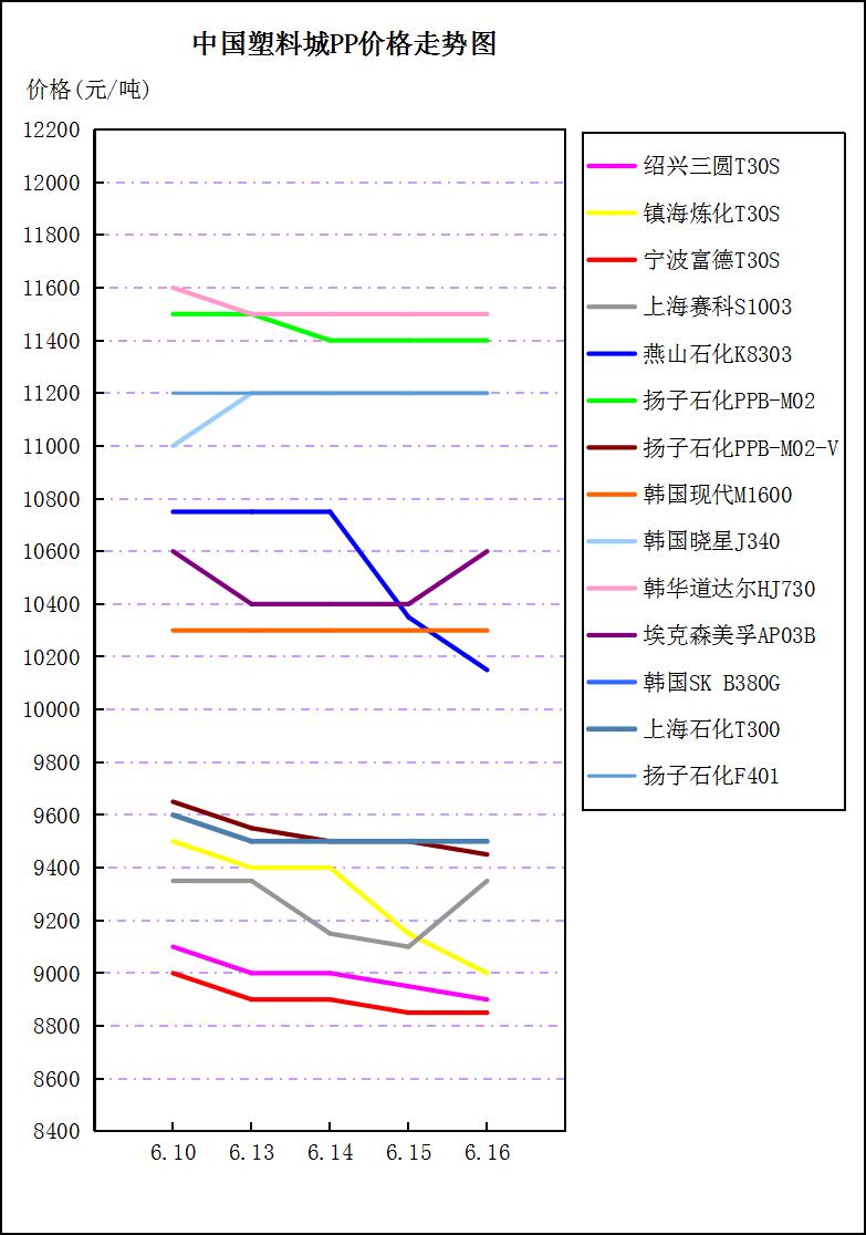 市场情绪低迷外资暴跌,pta市场下跌