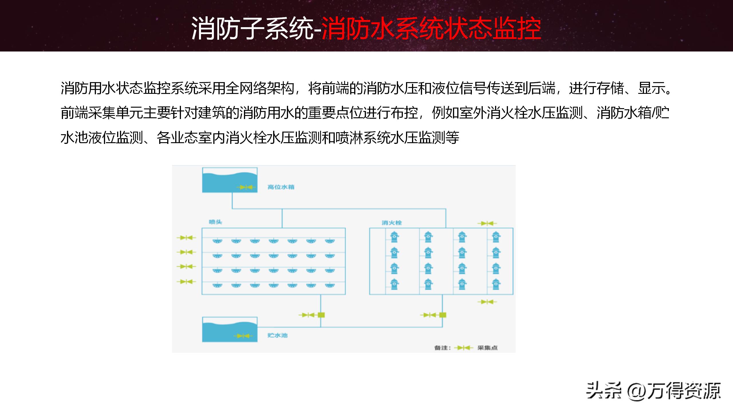 智慧园区解决方案招商,2020智慧园区方案ppt