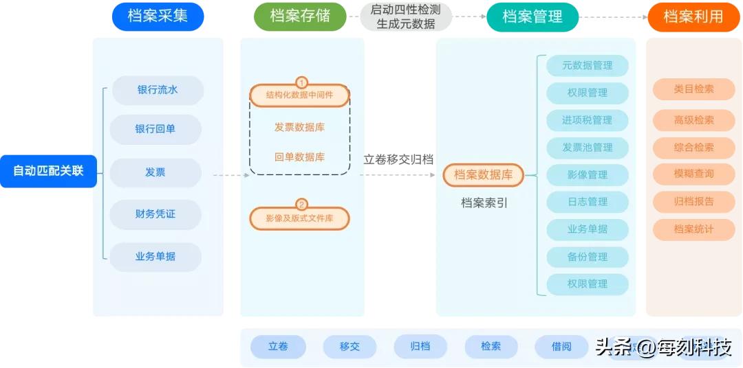 银行回单打印操作,银行回单二次打印
