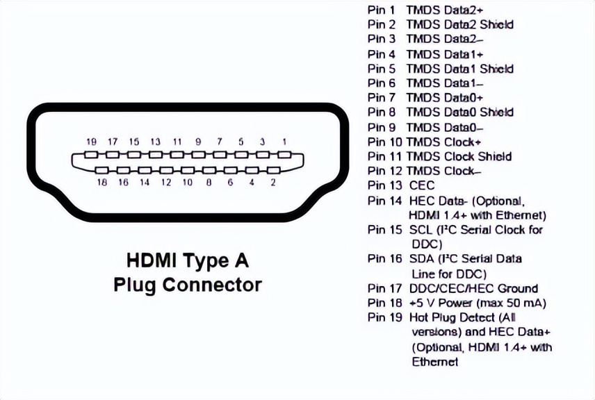 家庭影院hdmi光纤布线,家庭影院网线布线怎么布局