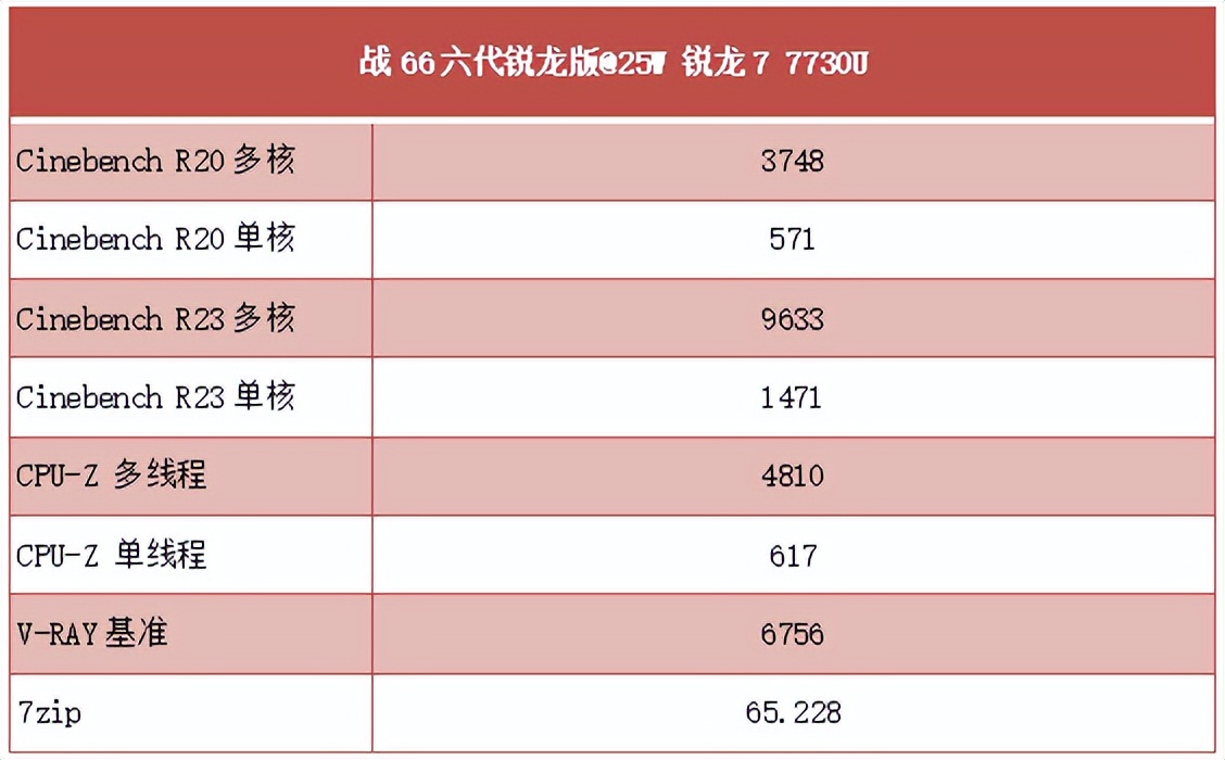 惠普战66五代锐龙版缺点和不足,惠普战66第四代锐龙版优缺点